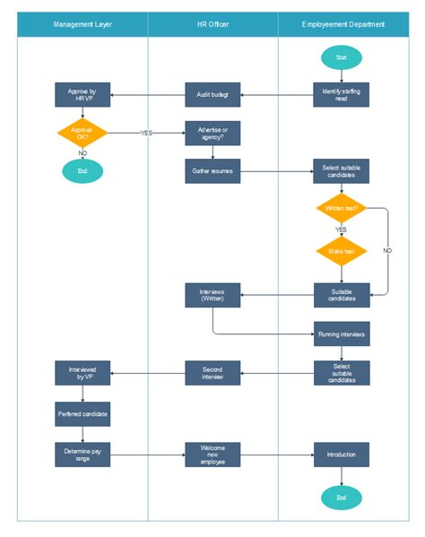 Hiring Process Flowchart Edrawmax Templates | Images and Photos finder