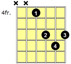 Gb Major Guitar Chord