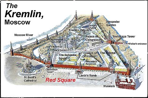 Art Now and Then: The Kremlin, Moscow