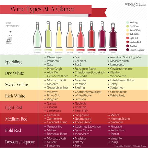 Red wine chart - quizukraine