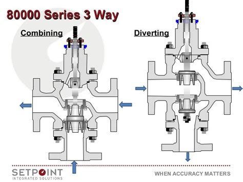 [DIAGRAM] Piping Diagram 3 Way Valve - MYDIAGRAM.ONLINE