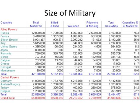 PPT - World War One Chapter 11 PowerPoint Presentation, free download - ID:2600114