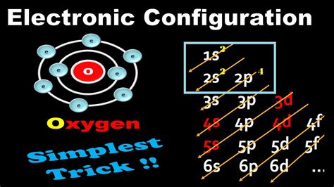 Electron Configuration Of Oxygen