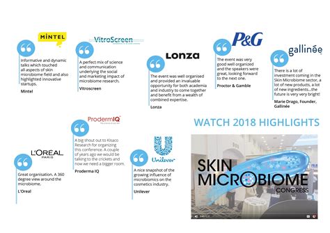 Microbiome Connect - Skin - USA 2020 | Kisaco Research