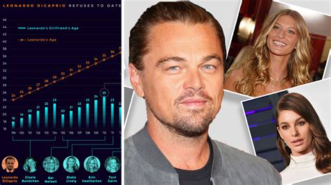 Viral Leonardo DiCaprio graph shows how crazy Hollywood dating standards are