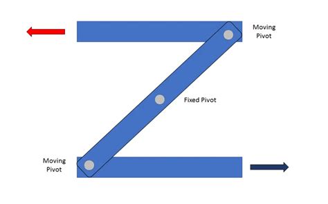 A Complete Guide to Linkage Mechanisms: What They Are, Types, and Uses