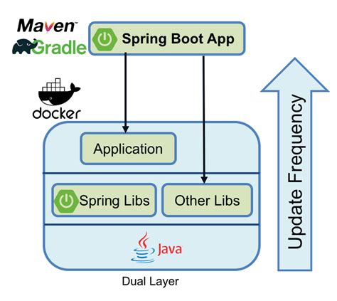 Create Spring Boot API And Microservices | ubicaciondepersonas.cdmx.gob.mx