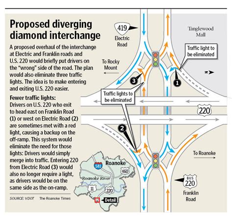 Diverging-diamond interchange planned for Tanglewood exit in 2028