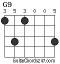 G9 Guitar Chord - Guitar Chords 247