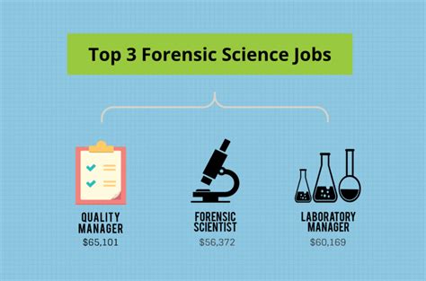 What Can I Do With a Forensic Science Degree?