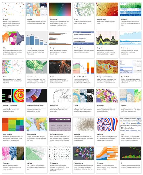 What Is Data Visualization