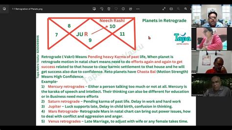 Retrograde planets effects - YouTube