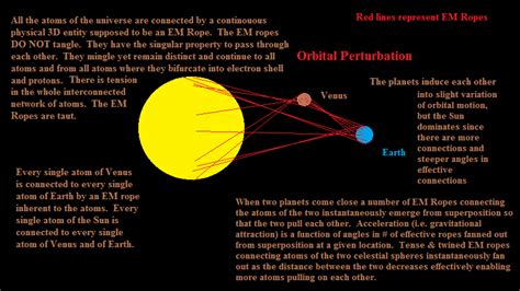 C-Cosmology: January 2014