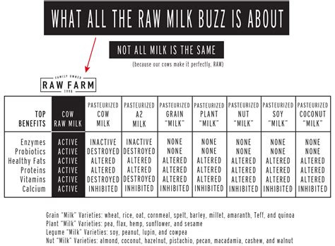 WHY RAW BUTTER IS BETTER — RAW FARM usa