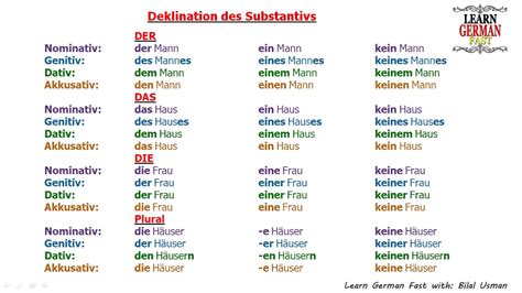 Learn German Deklination des Substantivs , Der, Das, Die - YouTube