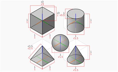 How to Create an Isometric Layout With CSS 3D Transforms