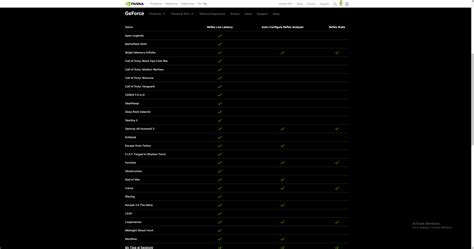 How to enable Nvidia Reflex | Trusted Reviews