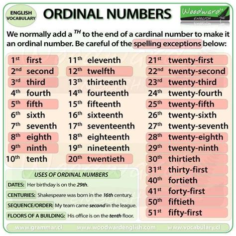 Ordinal Numbers | Ordinal numbers, Woodward english, Learn english