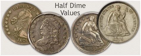 Half Dime Value | Quietly Climbing Higher