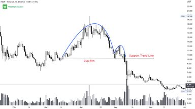 Inverse Cup And Handle Pattern (Updated 2023)