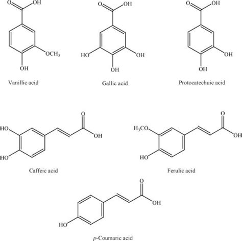 Major bioactive compounds present in Cinnamon (Nabavi, 2015) | Download Scientific Diagram