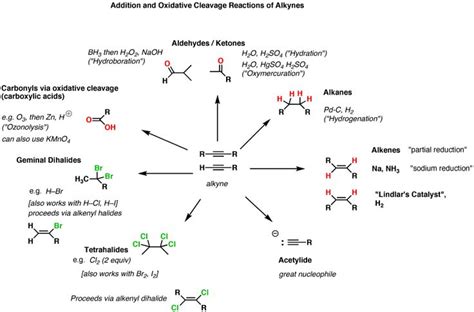 Organic Chemistry | 143034 - what are chemical properties of alk-askIITians