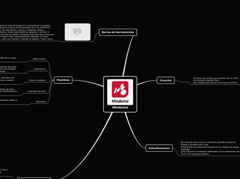 Mindomo - Mindmap - Voorbeeld