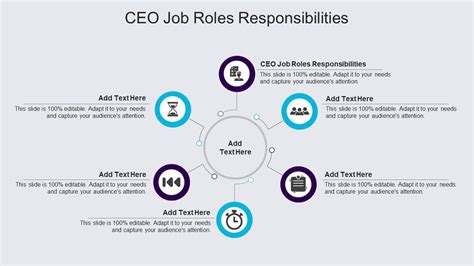 CEO Job Roles Responsibilities In Powerpoint And Google Slides Cpb PPT PowerPoint