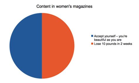 Funny Graphs | 22 Hilarious Charts That Explain Your Life