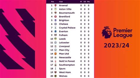 English Premier League table 2023/24