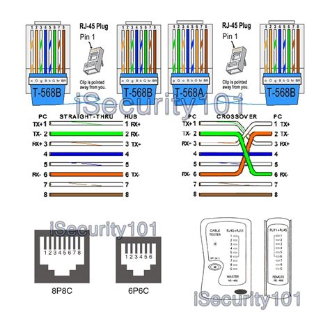 Cat 5 Wire Diagram : Rj11 Wiring Diagram Using Cat5 Lovely Using Rj11 Cat5 Wiring Rj45 Wiring ...