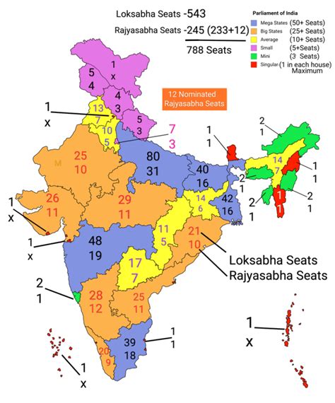 Working of The Institutions NCERT Class 9 Political Science Extra Questions – NCERT Tutorials