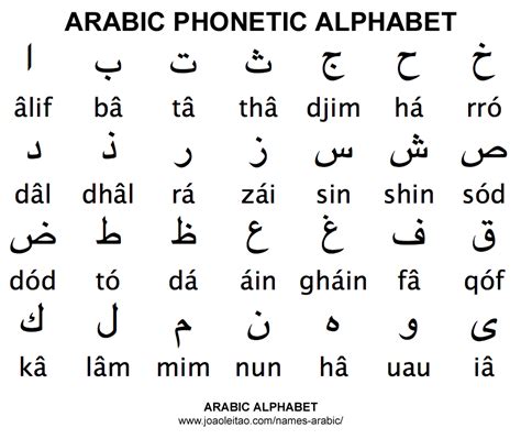 Arabic Language Alphabet | lol-rofl.com