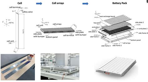 Byd Ev Battery Structure | Images and Photos finder