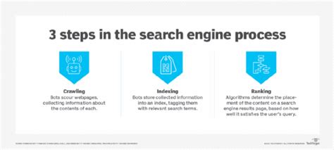 What is a search engine? | Definition from TechTarget