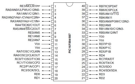 16F887A DATASHEET PDF