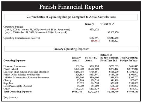 Monthly Financial Report Excel Template – Colona.rsd7 with Excel Financial Report Templates ...