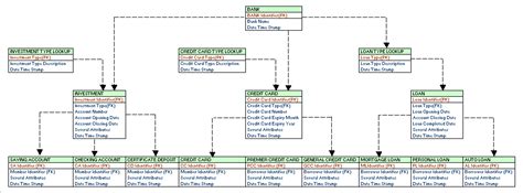 What is enterprise data modeling – LearnDataModeling.com