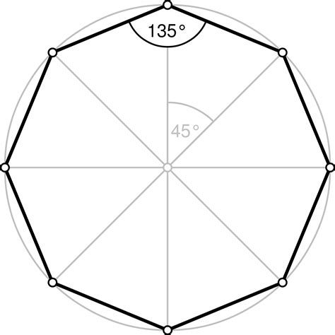 Determine the area of a regular octagon with vertices on the unit circle - Mathematics Stack ...