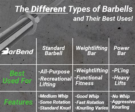 Best Barbells 2020: Top Picks for Weightlifting, Deadlifting, and More