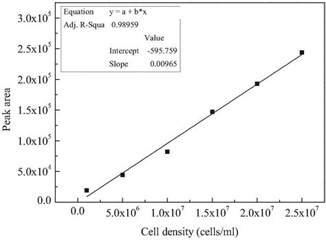 Method for extracting microcystis toxin MC-LR in algae cells - Eureka | Patsnap develop ...