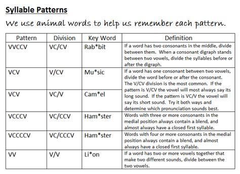 Second Term - Phonetics