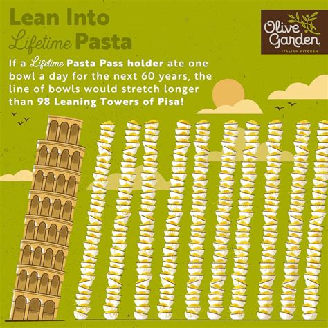 Olive Garden fans can snag an exclusive lifetime pasta pass for the ...