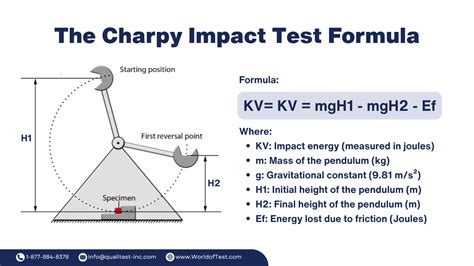 Charpy Impact Testing: What Is It and Why It Matters for Material Toughness | Qualitest