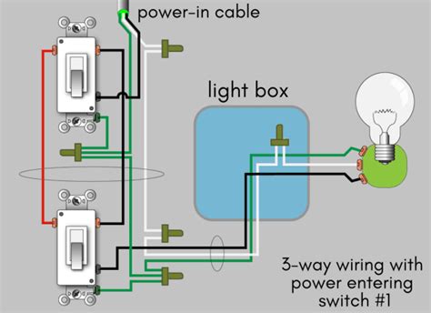 Basic Light Switch Wiring Diagram Australia - Wiring Diagram and ...