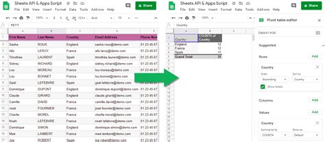 Working with Pivot Tables in Google Sheets using Google Apps Script – MASHe