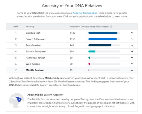 Meet Your DNA Family — 23andMe's New Ancestry Report - 23andMe Blog