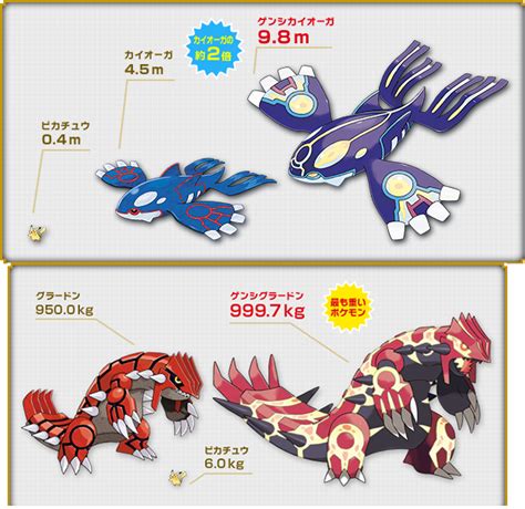 Official measurements for Primal Groudon and kyogre : pokemon