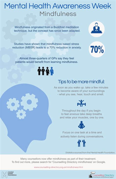 Mental Health Awareness Week – infographic - Counselling Directory