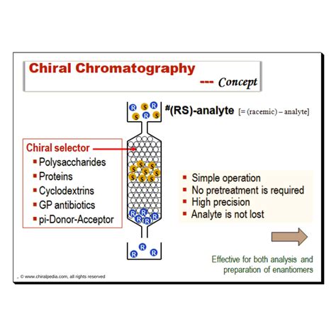 Chiral chromatography – Chiralpedia